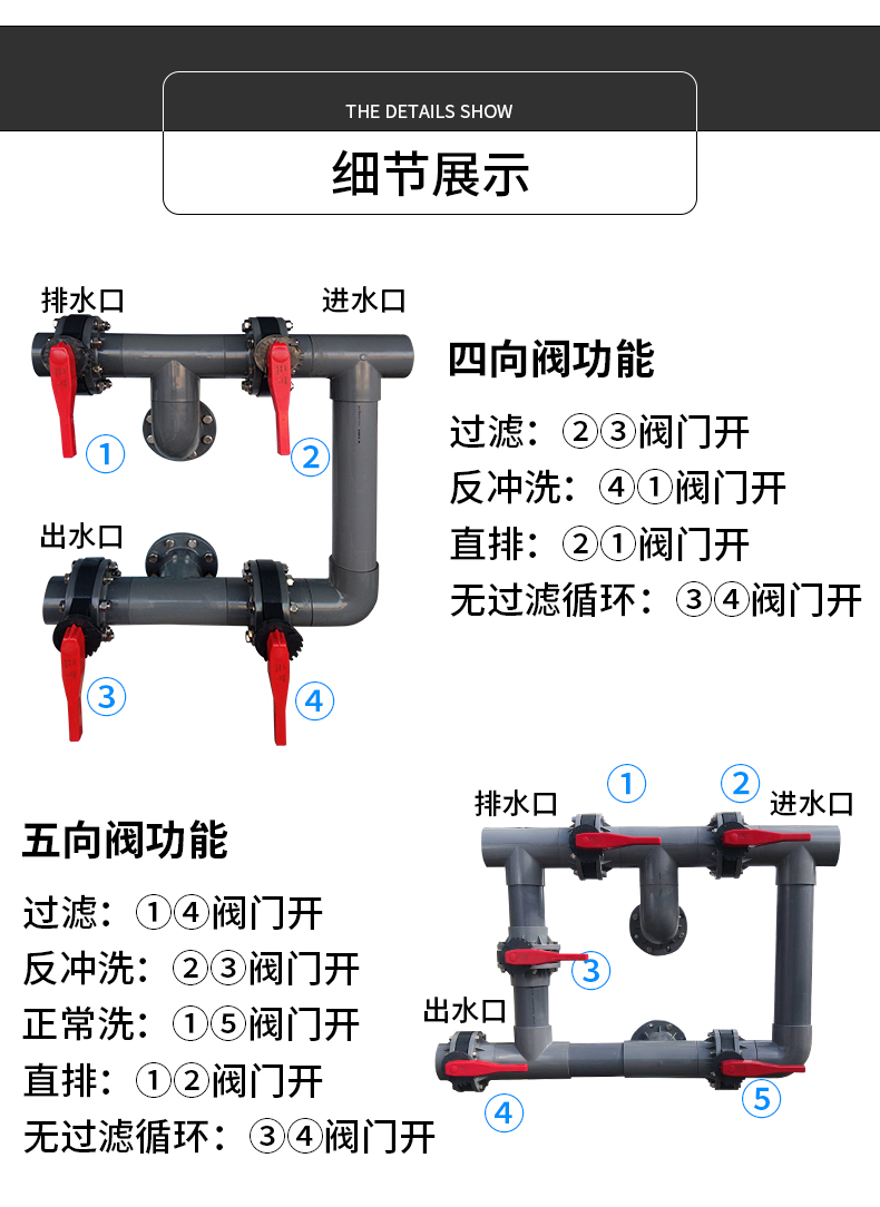大型不銹鋼砂缸閥門使用說明