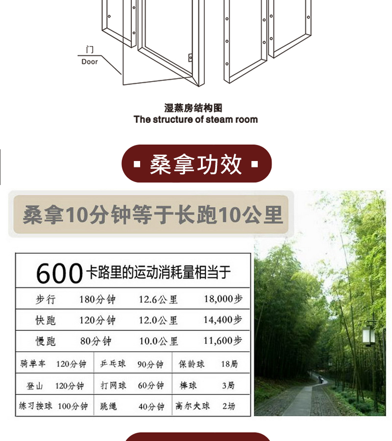 桑拿亞克力濕蒸房功效