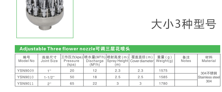 可調(diào)三層花噴頭型號