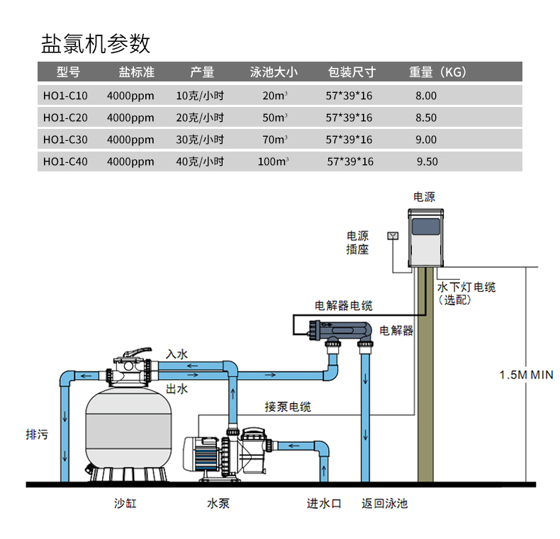 泳池鹽氯機